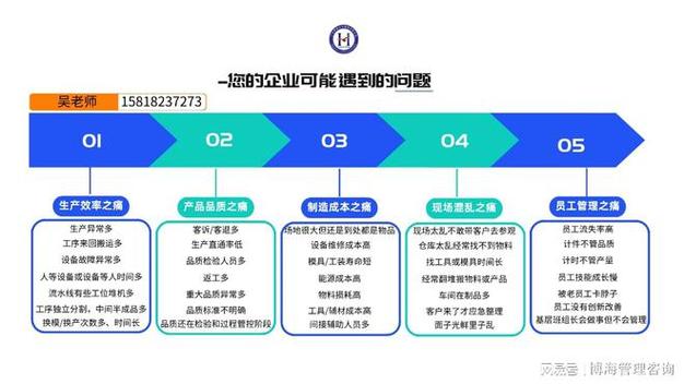 湖南长沙5s管理咨询工厂区域5s要怎么做规划